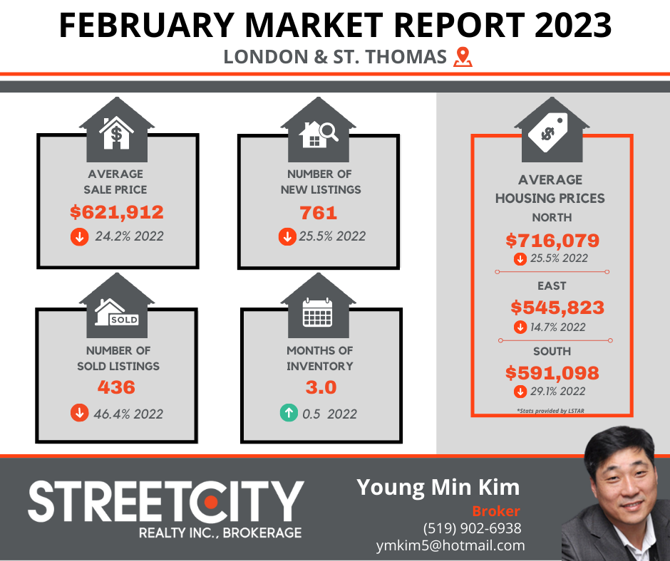 LSTAR Market Updates-2023, Feburary